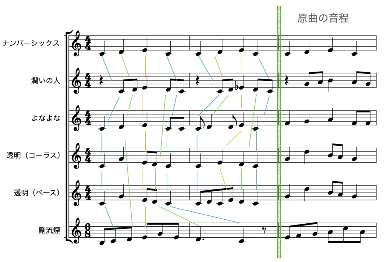 津野米咲・赤い公園の音楽 4. 透明 / 副流煙｜rayf