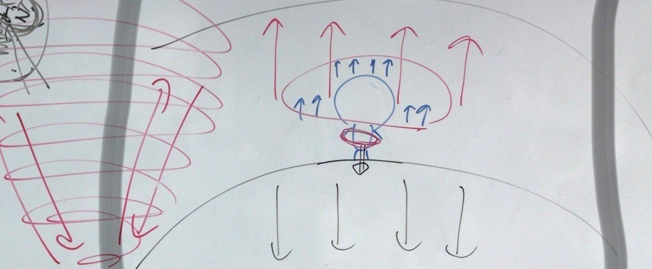 地球次元の時空間の歪みと変容 さかもとたかゆき Note