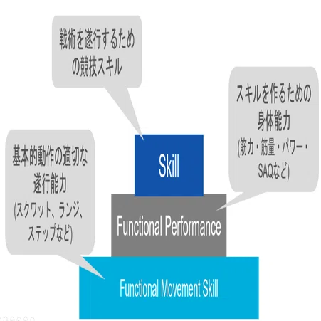 FMS、動作修正、その周辺領域について(雑記)｜かつ
