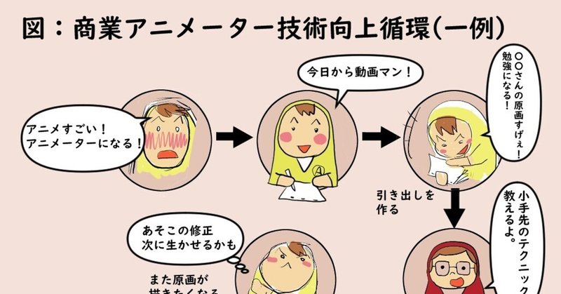 アニメーターを目指す人へ の新着タグ記事一覧 Note つくる つながる とどける