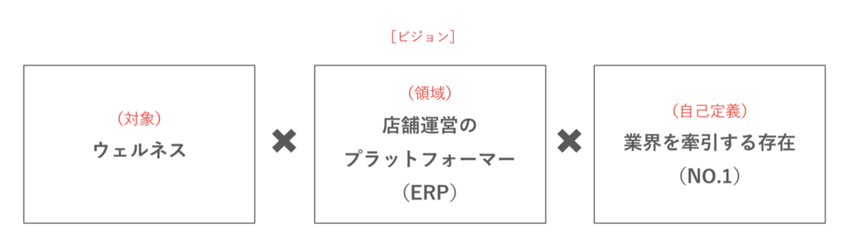 スクリーンショット 2021-08-01 22.56.03