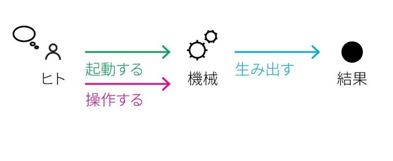 ヒトとコンピューター１（エクリから）