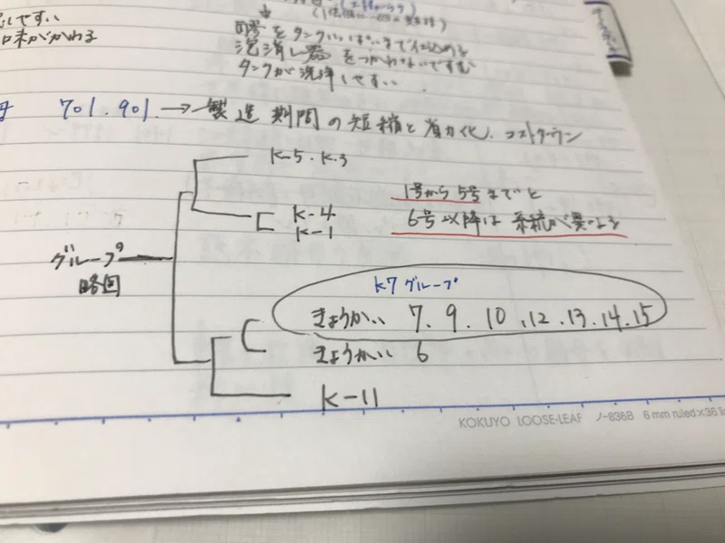 Sake Diploma 日本酒ソムリエ ノート 25 酵母とは Tsukimiyu Itoko Note