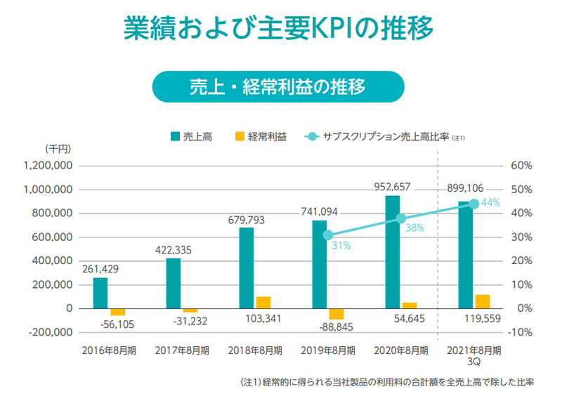 スクリーンショット 2021-08-01 23.50.25