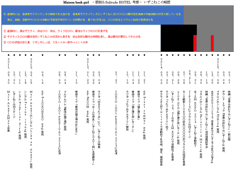 Maison book girl 歌詞＆Solitude HOTEL 考察 6