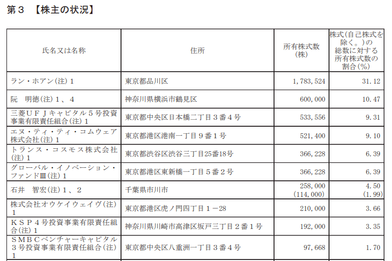 スクリーンショット 2021-08-02 0.14.12