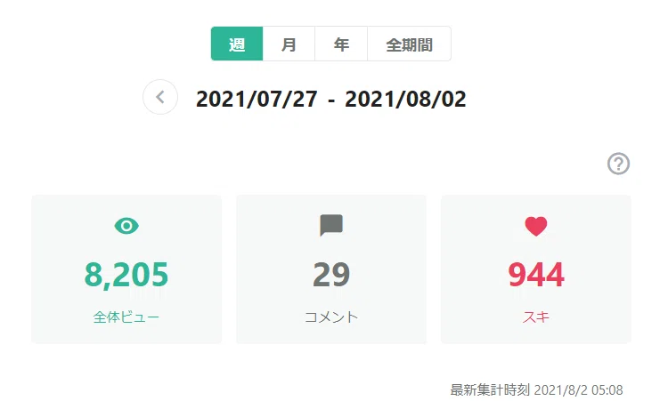 7月27日~8月2日
