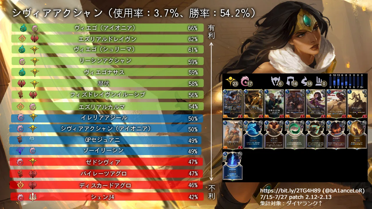 パッチ2 12環境デッキ相性表一覧 Jyori Note パッチ2 12環境デッキ相性表一覧 Jyori Note