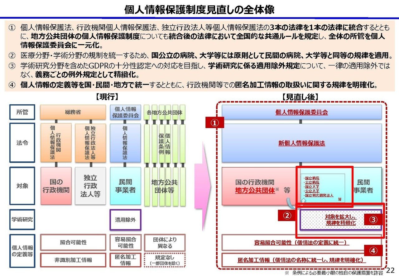 2022年4月に個人情報保護法が改正！改正のポイントと企業に求め