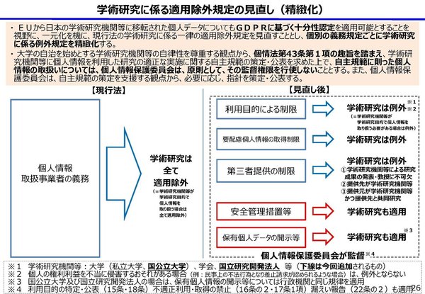 個人情報保護法 令和2年改正及び令和3年改正案について_ページ_27