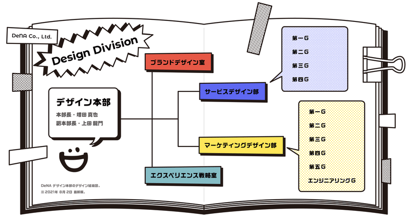 組織図_01 (1)