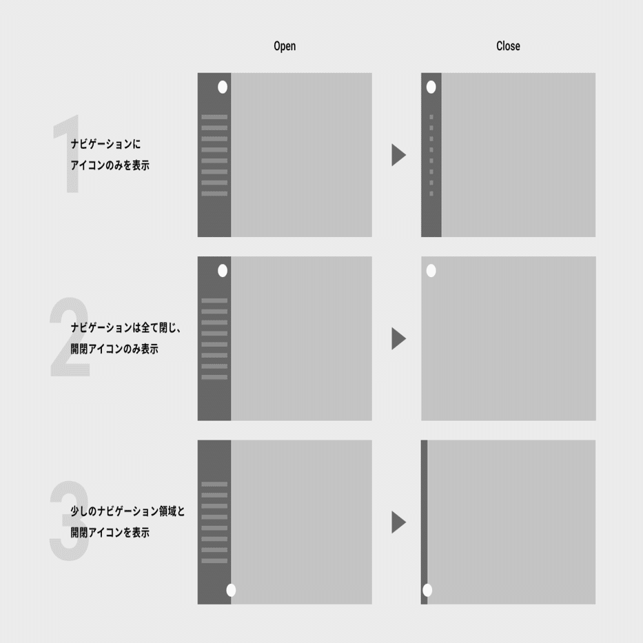 開閉式ナビゲーションを比較した話｜Uzabase SaaS Design Division \, image size:1280x933