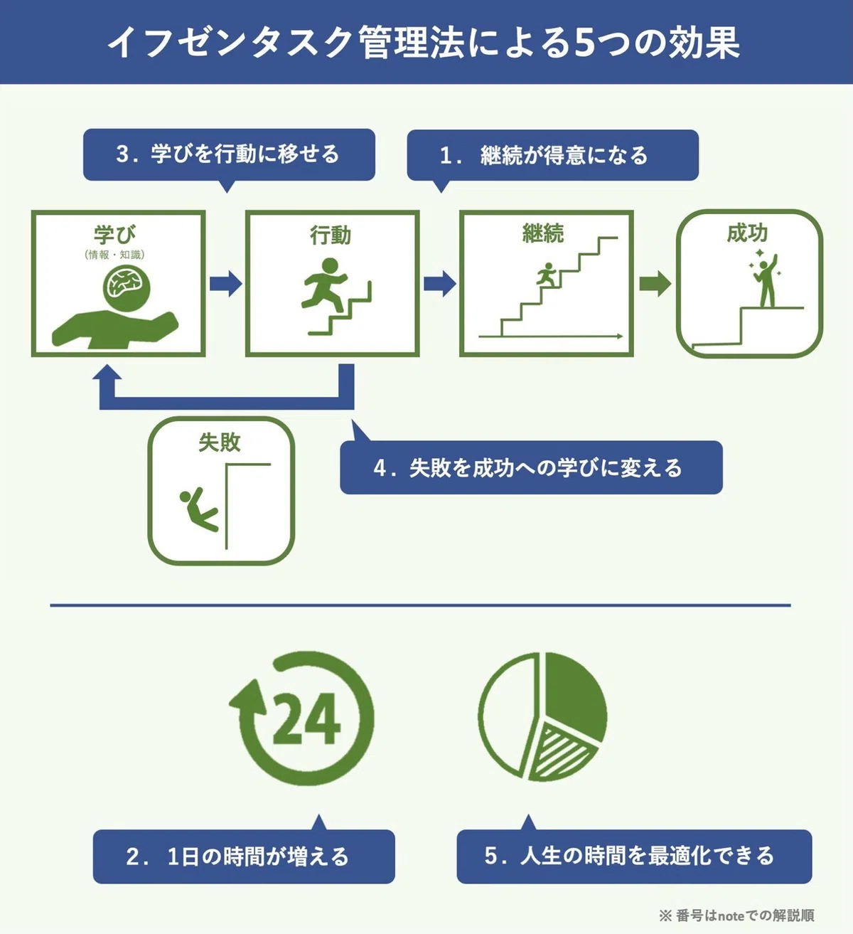 5つの効果完成版