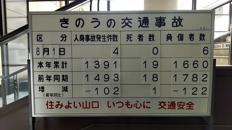山口県のデータを考える 交通安全 デジテック For Yamaguchi 事務局 Note