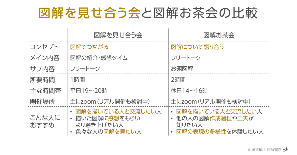 20210802図解を見せ合う会と図解お茶会の比較