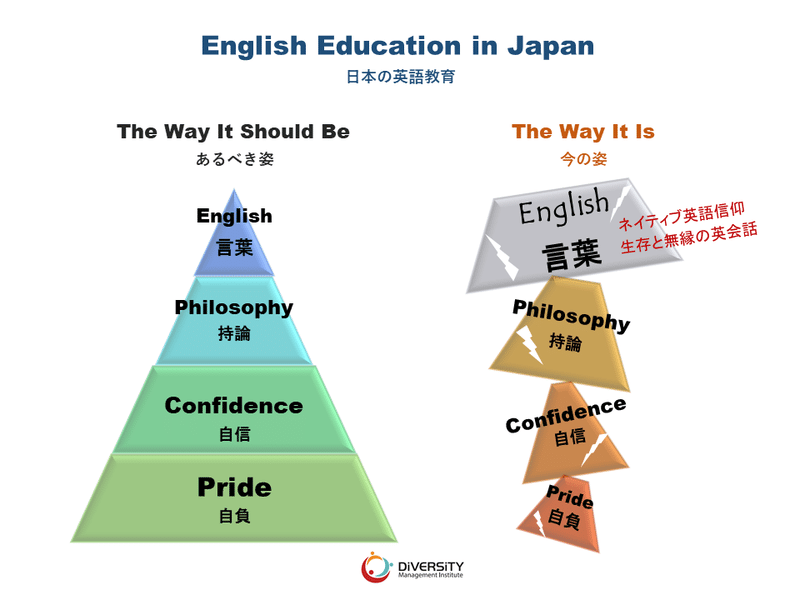 日本の英語教育　図