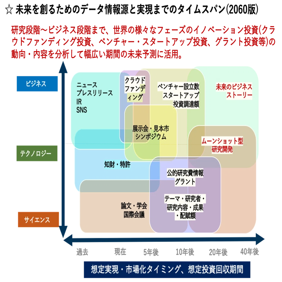 アスタミューゼの未来予測手法～『2060 未来創造の白地図』の舞台裏