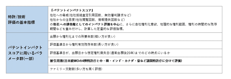 有望成長領域レポート_仕様書_210513_1