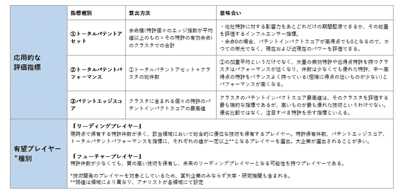 有望成長領域レポート_仕様書_210513