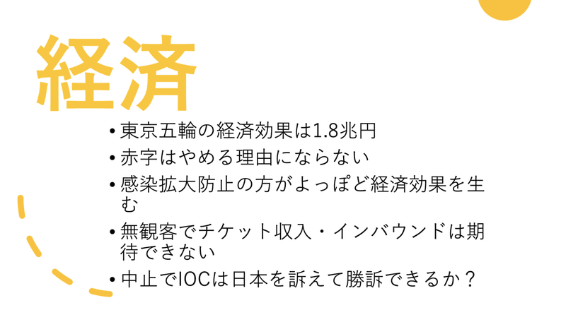 スクリーンショット 2021-08-02 20.17.36