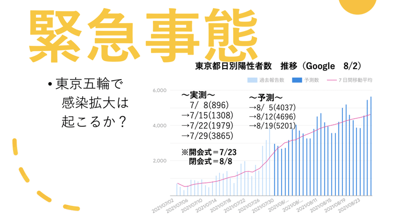 スクリーンショット 2021-08-02 20.17.43