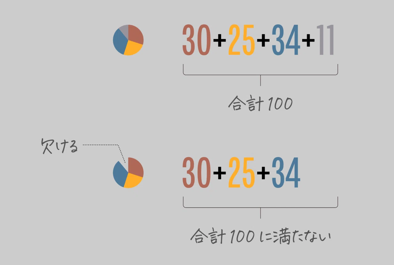 Illustratorはもちろん Photoshopやindesignでもグラフを作成できる Ff Chartwell フォント Dtp Transit 別館 Note