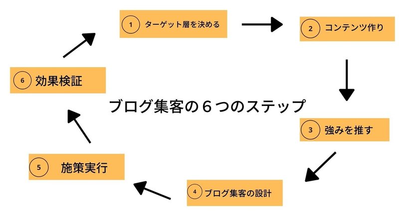 ここに登録した サイトが反映 (20)