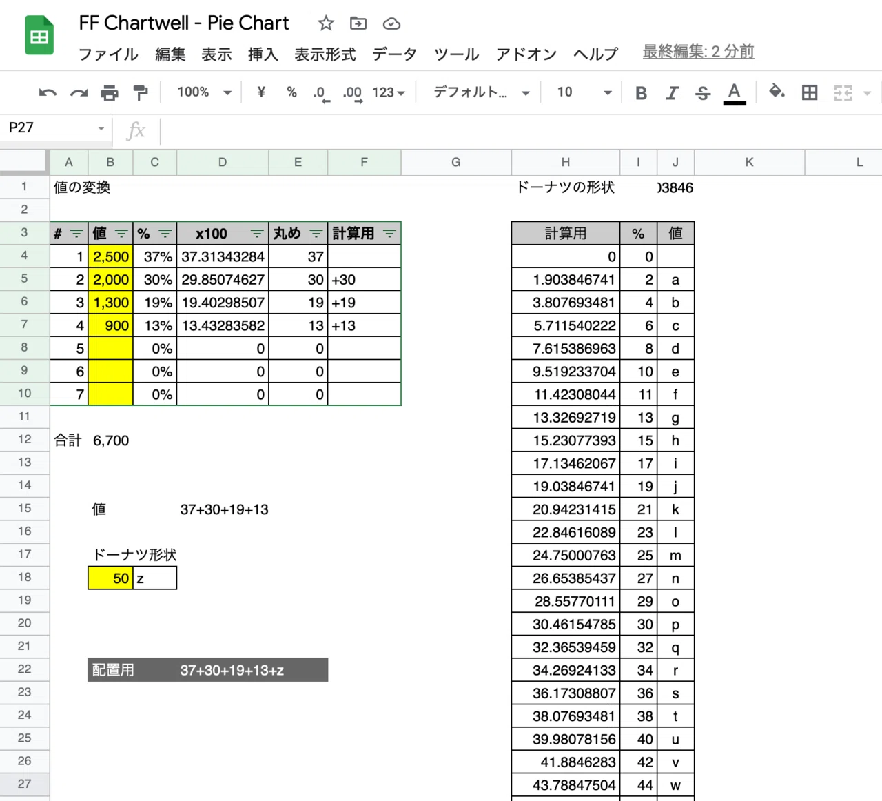 Illustratorはもちろん Photoshopやindesignでもグラフを作成できる Ff Chartwell フォント Dtp Transit 別館 Note