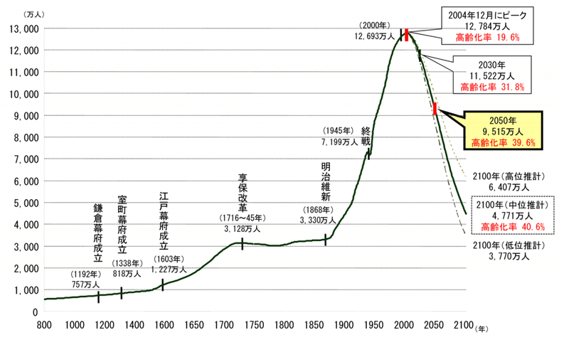 スクリーンショット 2021-08-02 21.21.58