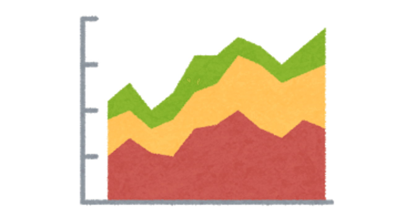 ヒストリカルボラティリティでもボリンジャーバンドがしたい【ほぼ全文無料＋おまけ】｜工次郎