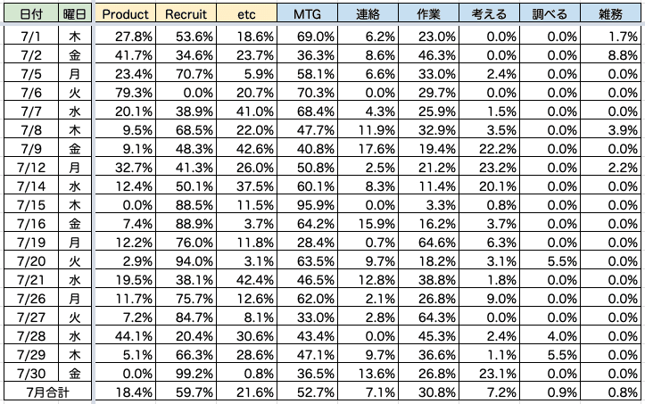 スクリーンショット 2021-08-02 23.35.12