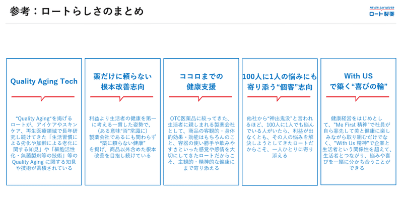 主体をブランドからお客さまへ 90以上のブランド数を抱えるメーカーが目指すd2cとは ロート製薬株式会社 Note