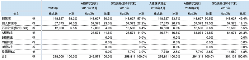 スクリーンショット 2021-08-03 0.41.59