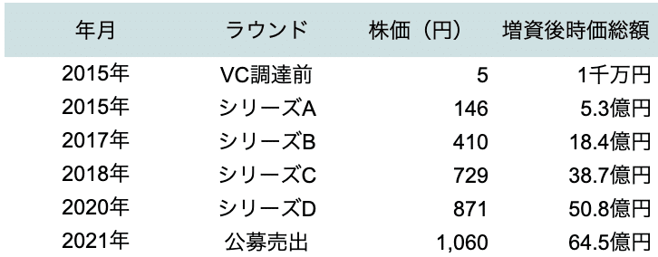 スクリーンショット 2021-08-03 0.55.01