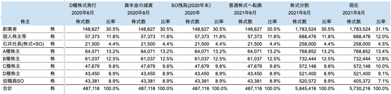 スクリーンショット 2021-08-03 0.43.21