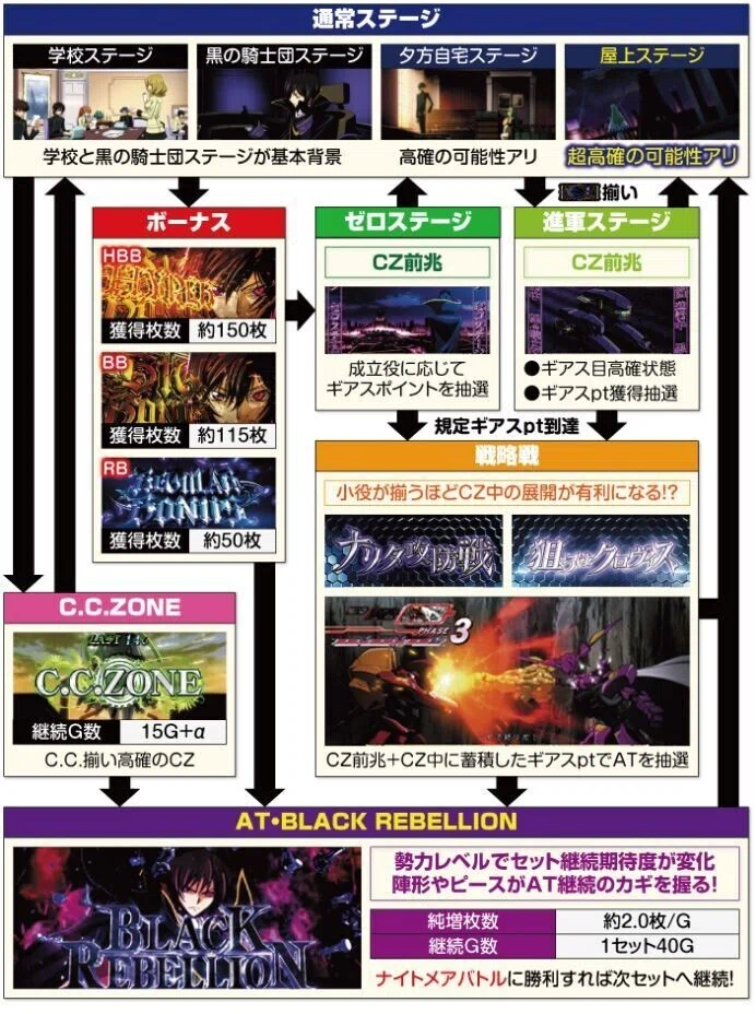 コードギアス3 解析 設定判別 機械割｜コクチョウ@59鳥