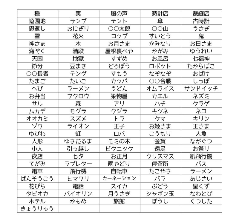 物語を書こう タイトルを作る 大野さとみ Note 物語を書こう タイトルを作る 大野さとみ Note