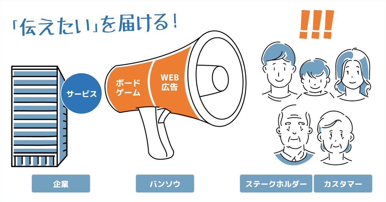 企業の 伝えたい を ボードゲームとweb広告で届ける 体験型メディアプラン 提供開始 元 株式会社バンソウ Note