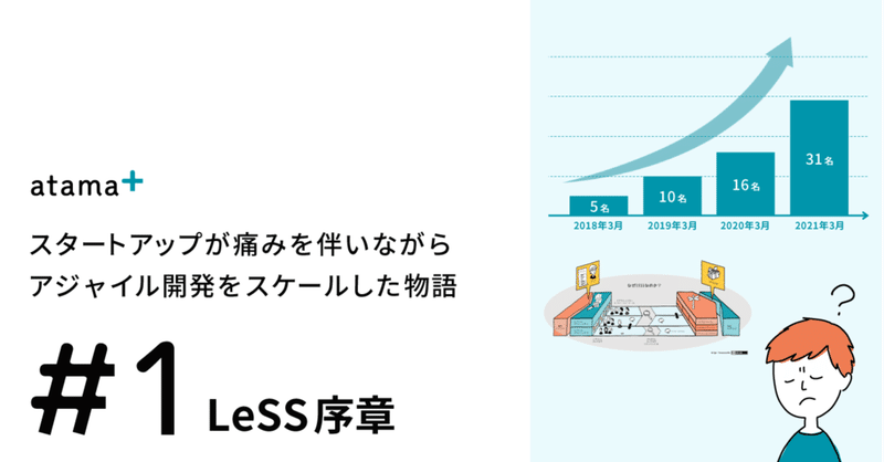 スタートアップが痛みを伴いながらアジャイル開発をスケールした物語 Less序章 かわきん ちゃんかわ Atama Plus スクラムマスター Note スタートアップが痛みを伴いながらアジャイル開発をスケールした物語 Less序章 かわきん ちゃんかわ Atama Plus スクラムマスター Note