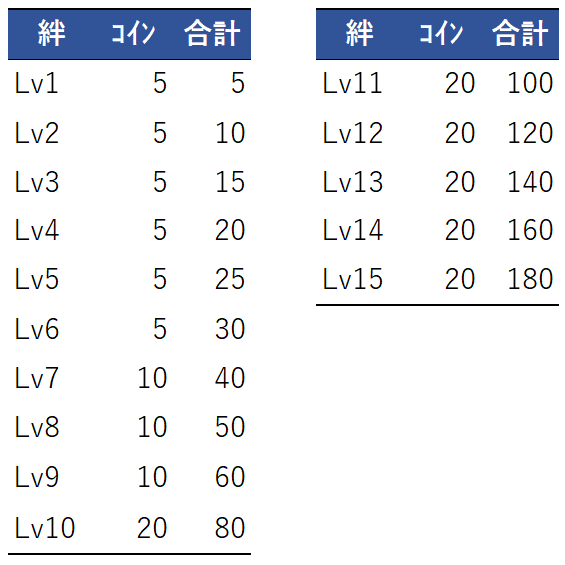 アペンドスキル解説 優先したいおすすめキャラを紹介 シャーロットの塵 Note アペンドスキル解説 優先したいおすすめキャラを紹介 シャーロットの塵 Note