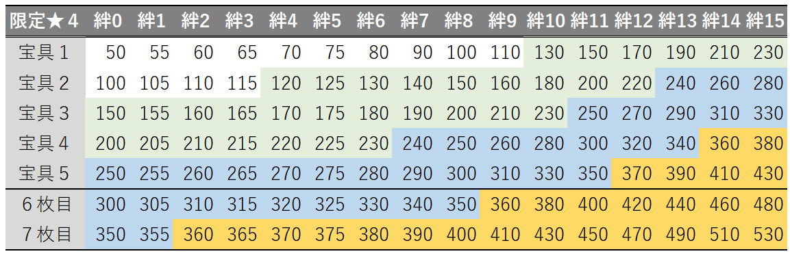 アペンドスキル解説 優先したいおすすめキャラを紹介 シャーロットの塵 Note