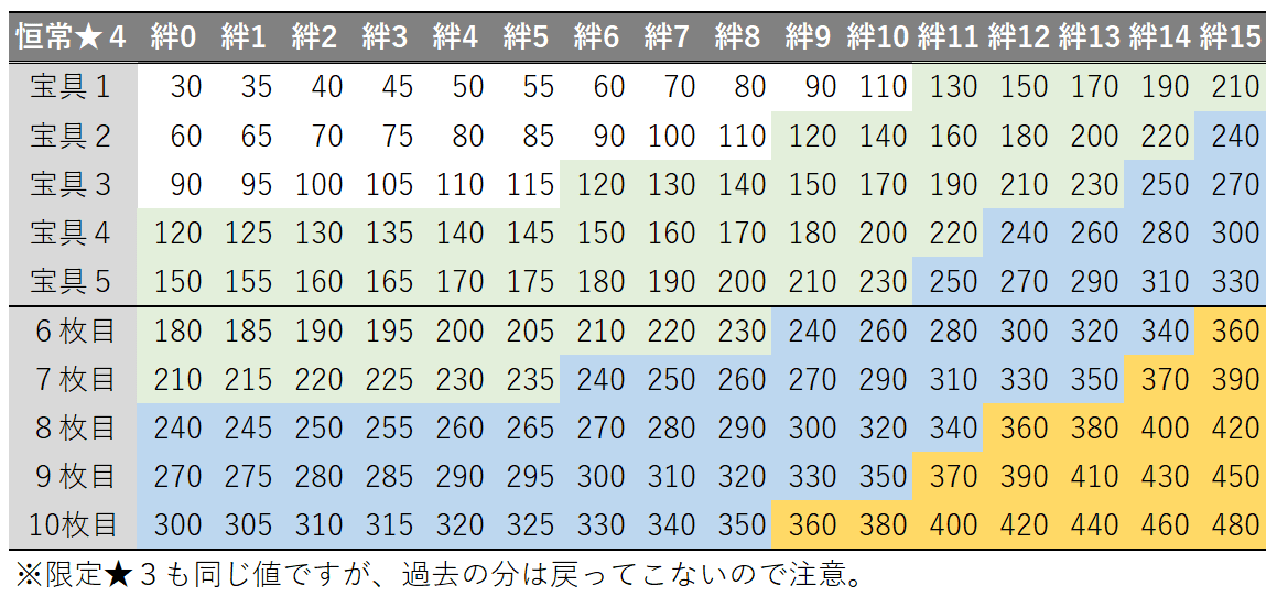 アペンドスキル解説 優先したいおすすめキャラを紹介 シャーロットの塵 Note