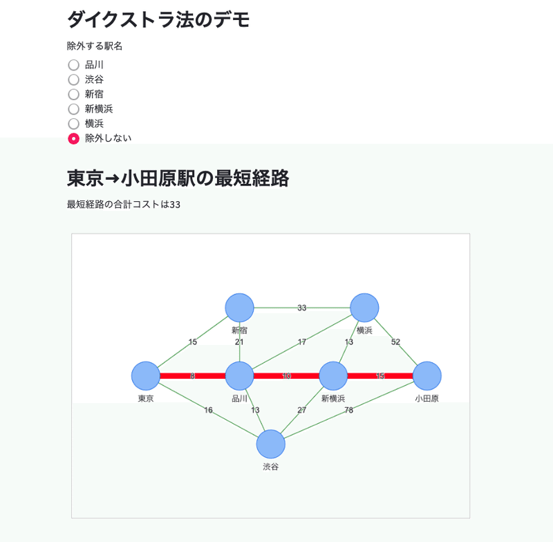 乗換案内をpythonで作ろう 最短経路探索アルゴリズムのui実装 ときかねえさん Note