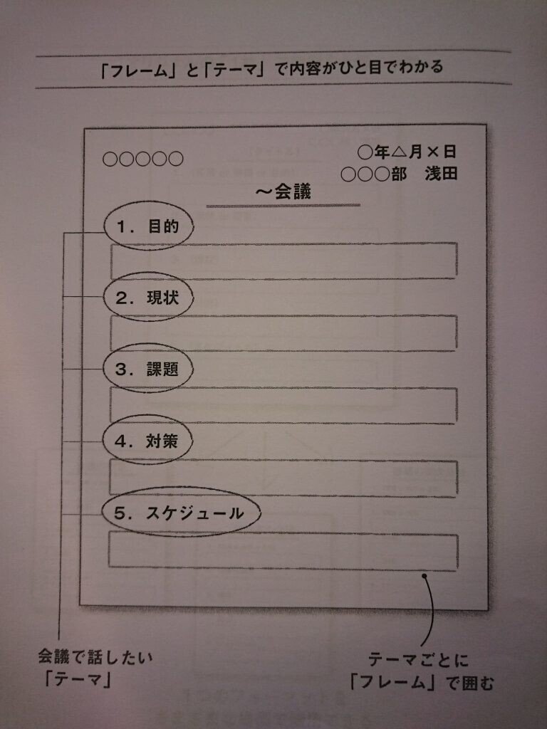 トヨタ　紙まとめ2