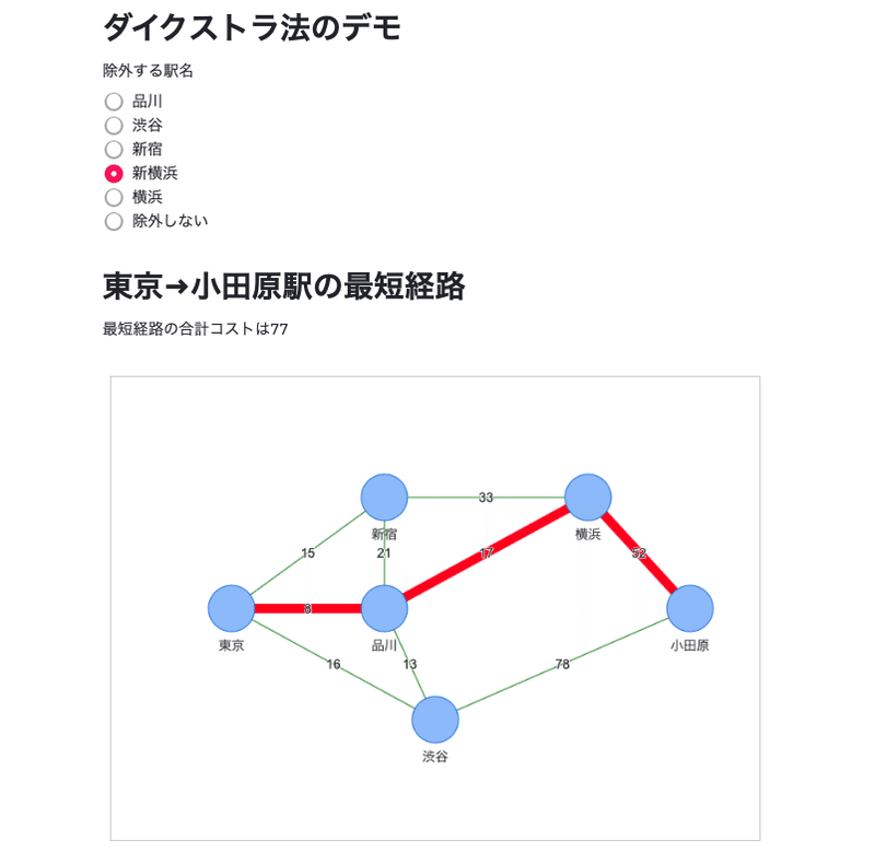 乗換案内をpythonで作ろう 最短経路探索アルゴリズムのui実装 ときかねえさん Note