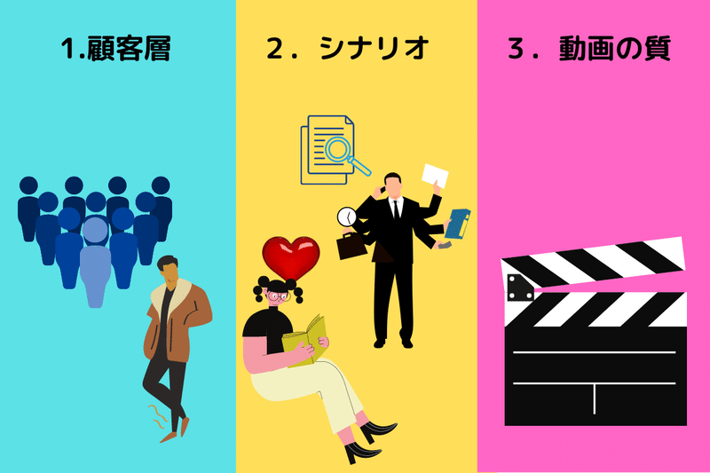 Btobビジネス とbtocビジネス 求められる動画の違いとは The Business Animation 動画 マーケティングを考える檀浦の世界 Note Btobビジネス とbtocビジネス 求められる動画の違いとは The Business Animation 動画 マーケティングを考える檀浦の世界 Note