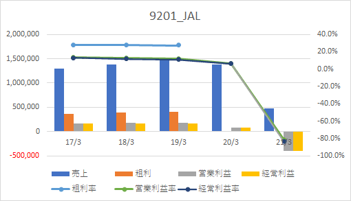 9201_JAL_2グラフ