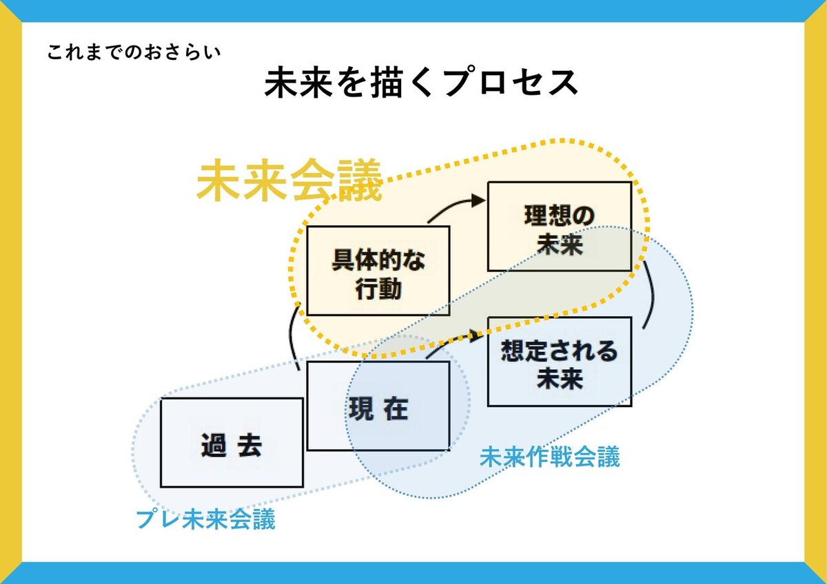 第１回スライド_02