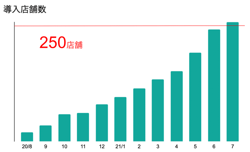 スクリーンショット 2021-08-03 15.20.07