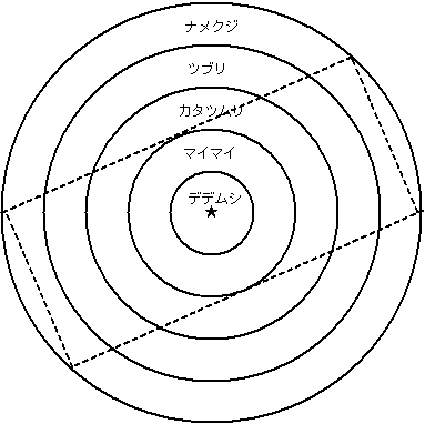 読書記録】「蝸牛孝」柳田國男｜低音